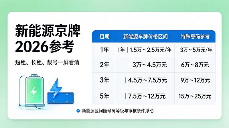 新能源汽车指标租赁